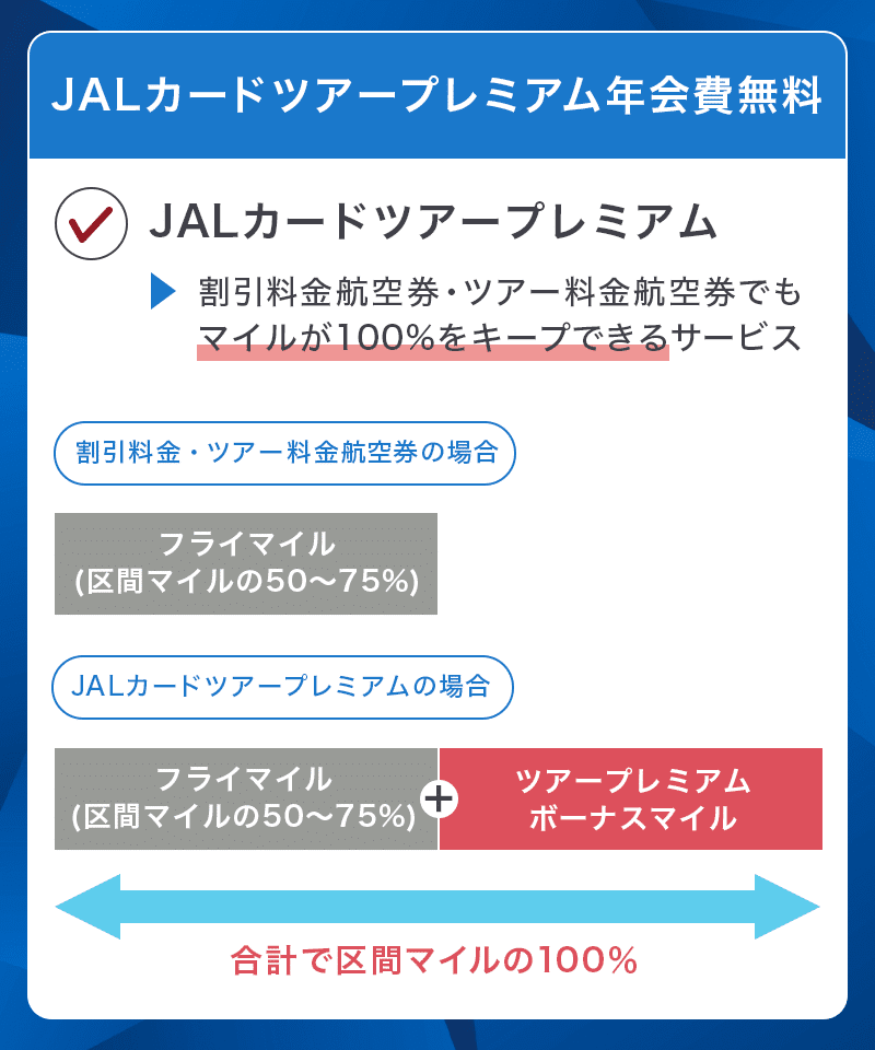 JALカード naviはJALカードツアープレミアム年会費が無料