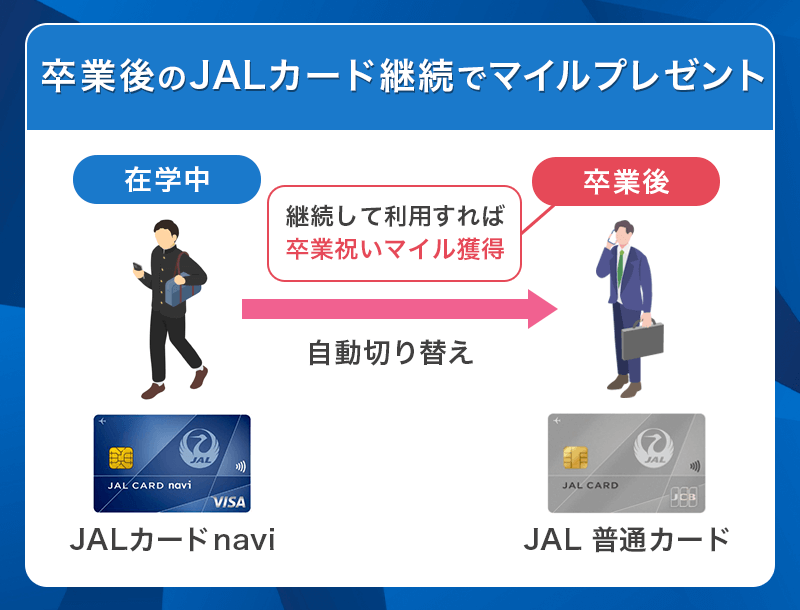 JALカード naviは卒業後もJALカード継続でマイルプレゼント