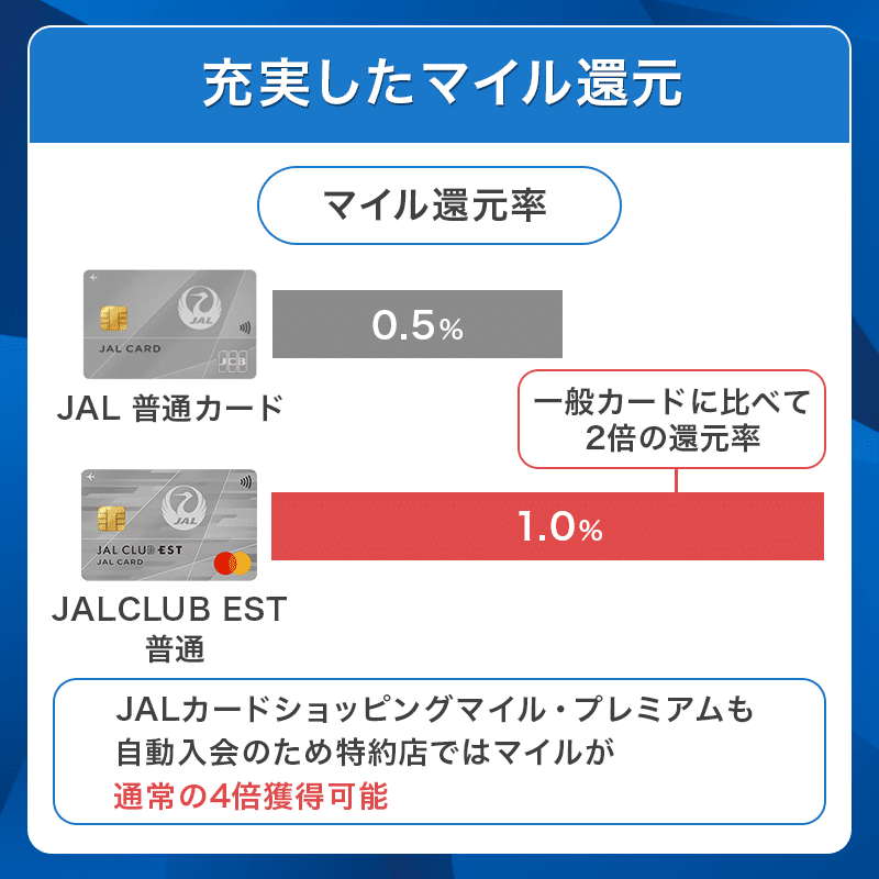 JAL CLUB EST普通カードはマイル還元が充実