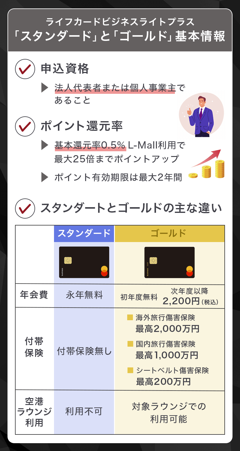 ライフカードビジネスライトプラスの基本情報