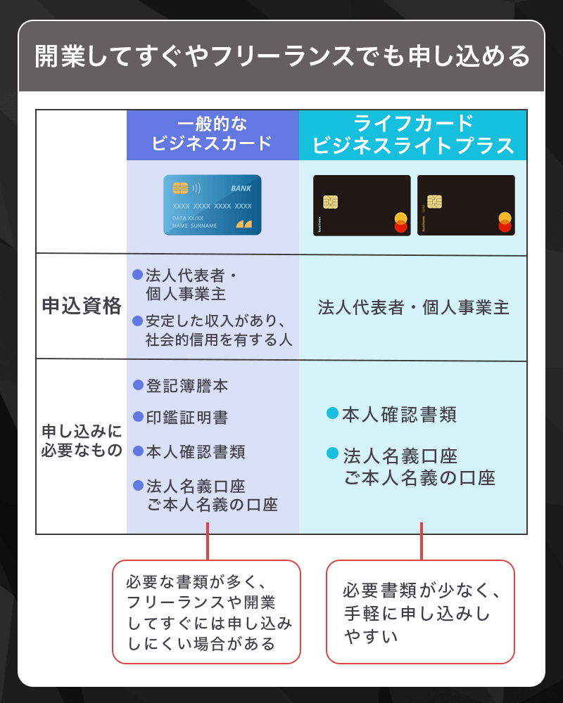 ライフカードビジネスライトプラスはフリーランスでも申し込み可能