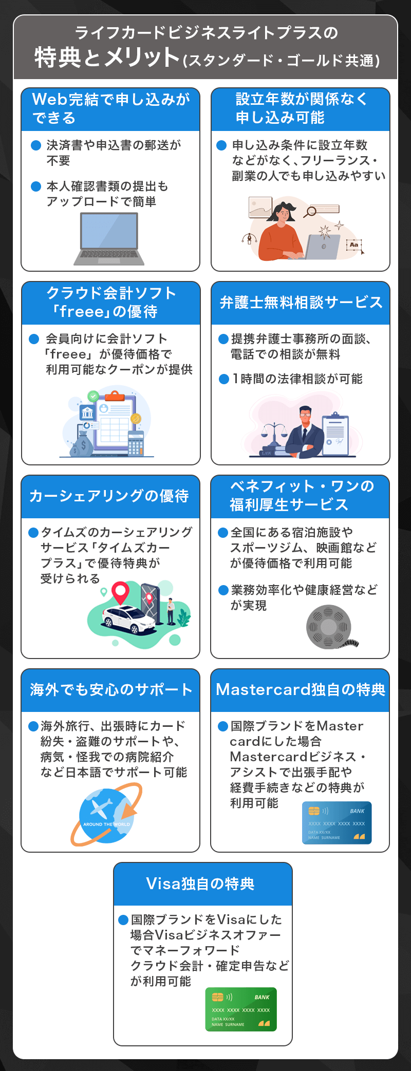 ライフカードビジネスライトプラスの特典とメリット