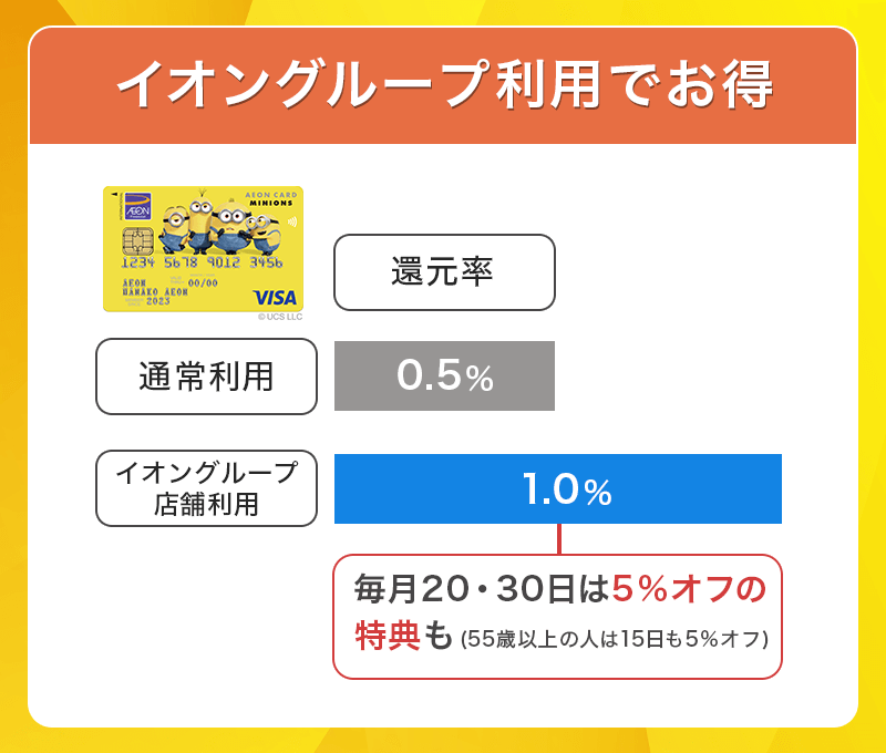 イオンカード（ミニオンズ）はイオングループ利用でお得
