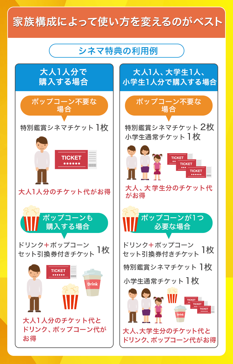 イオンカード（ミニオンズ）のシネマ特典利用例