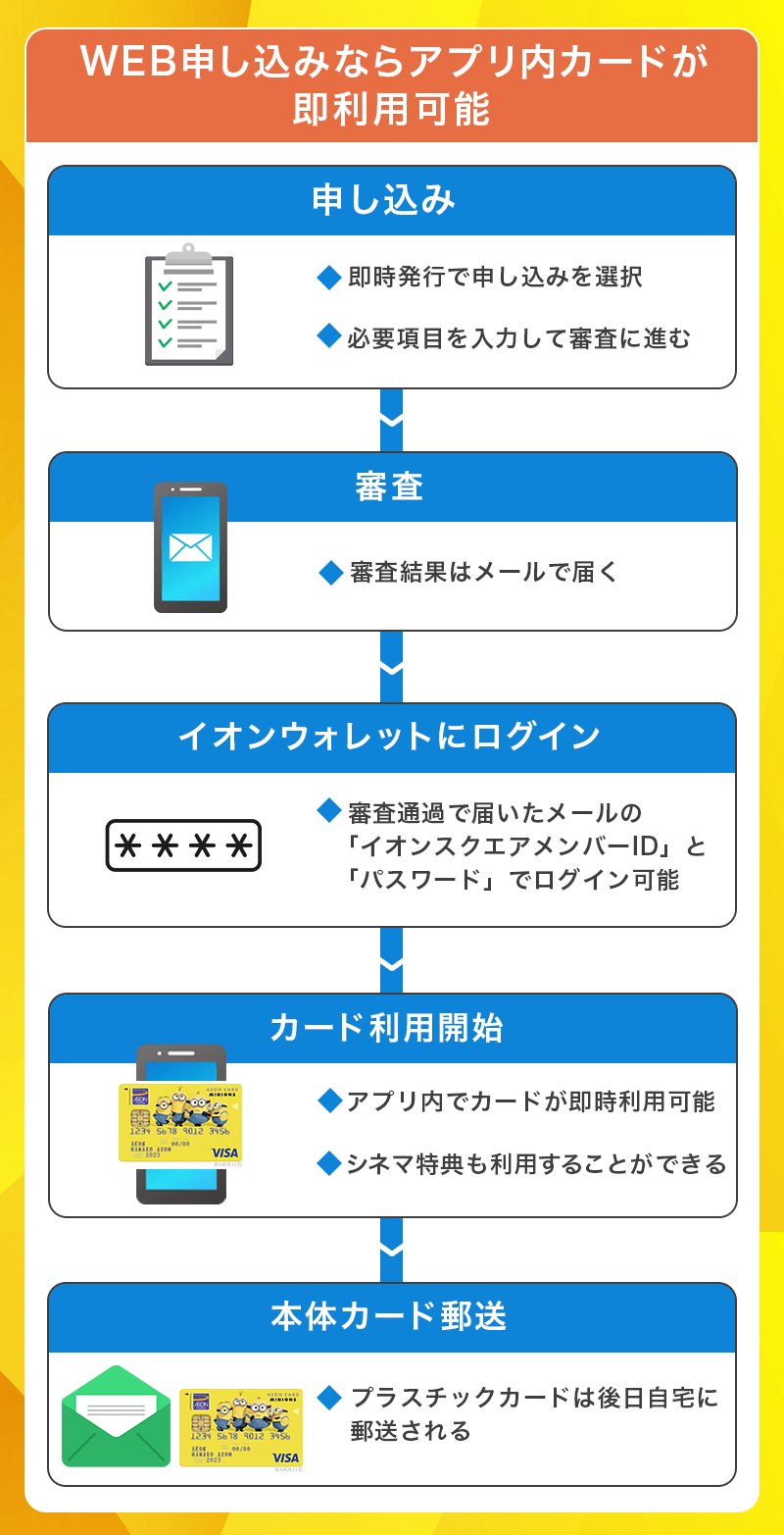 イオンカード（ミニオンズ）のWEB申し込み