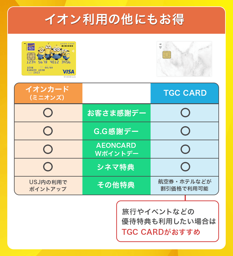 TGC CARDはイオン以外の利用もお得