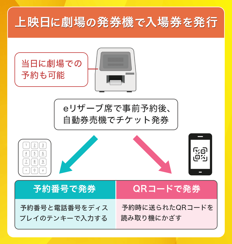 イオンシネマの上映日に発券機から入場券を発行する方法