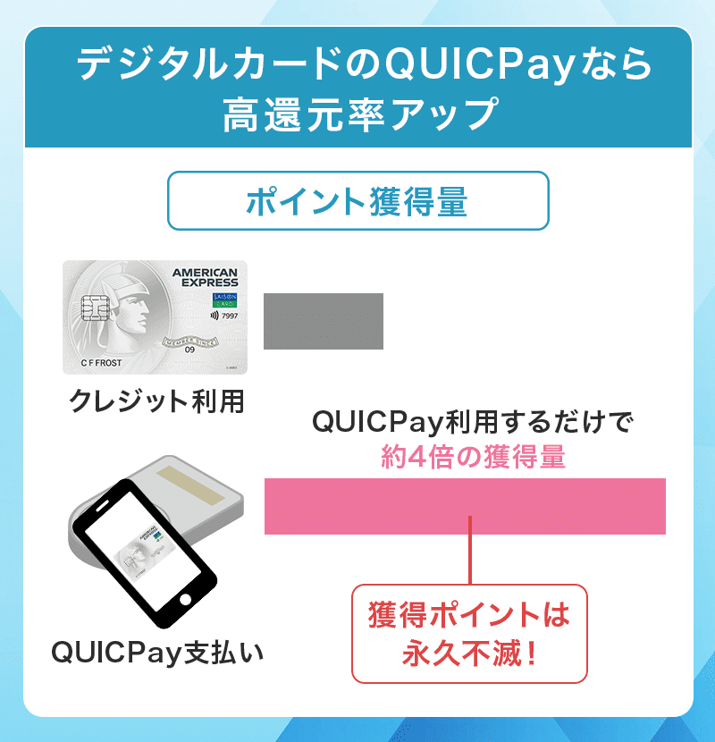 QUIC Payで高還元のセゾンパール・アメリカン・エキスプレス・カード Digital