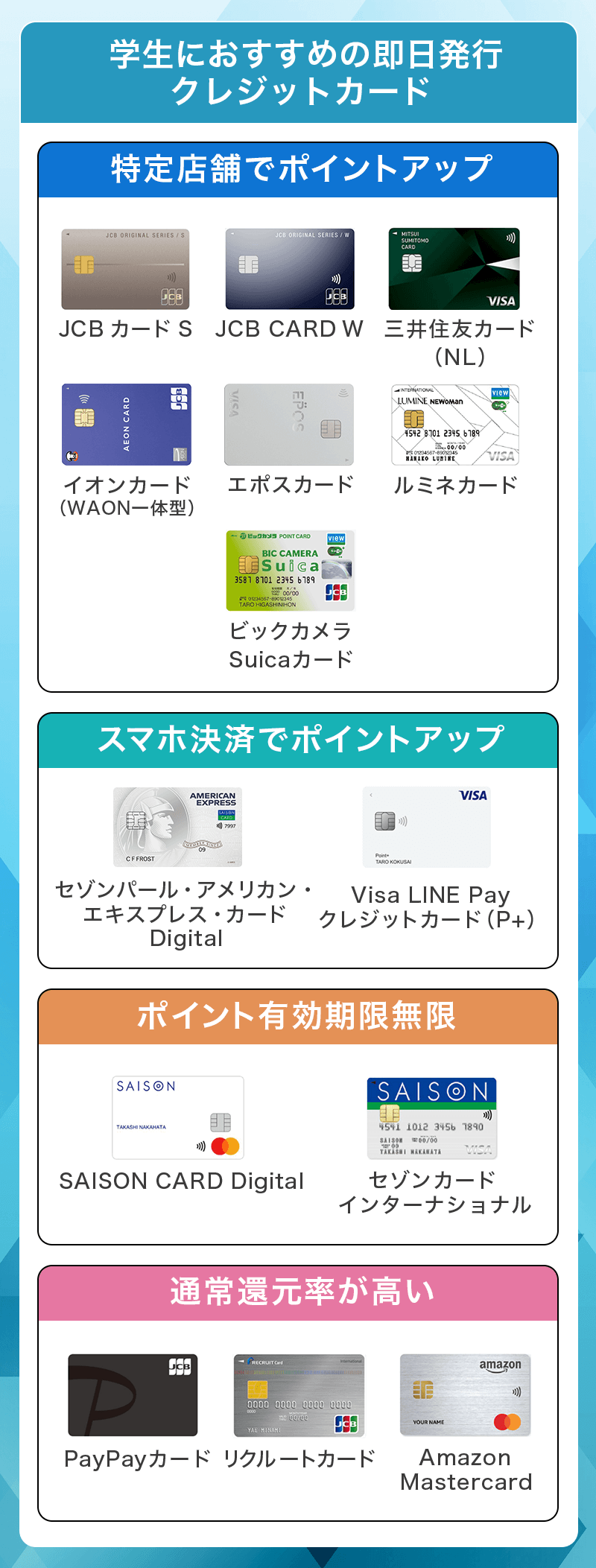 学生におすすめの即日発行クレジットカード
