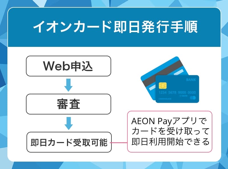 イオンカードの即日発行手順