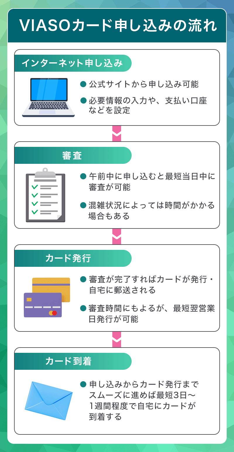 VIASOカード申し込みの流れ