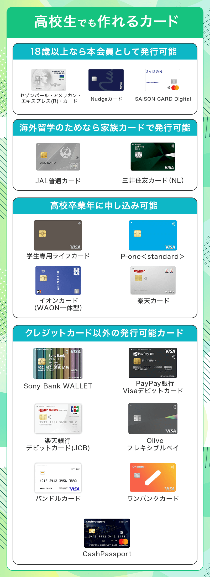 高校生でも作れるカード
