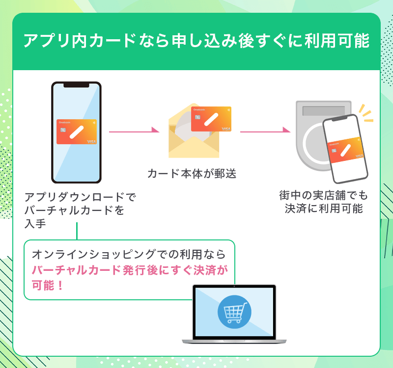 バーチャルカードのワンバンクカードなら即利用が可能