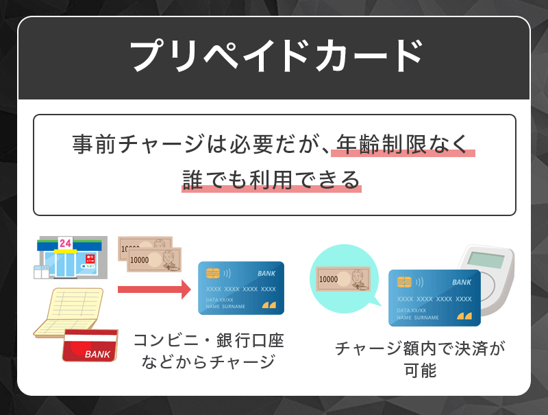 プリペイドカード解説