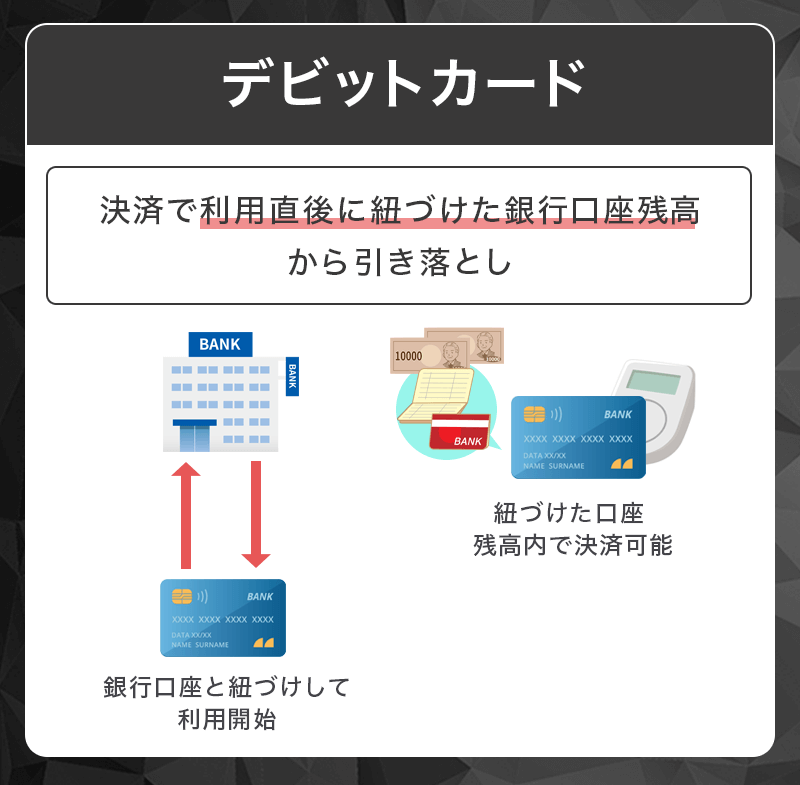 デビットカード解説