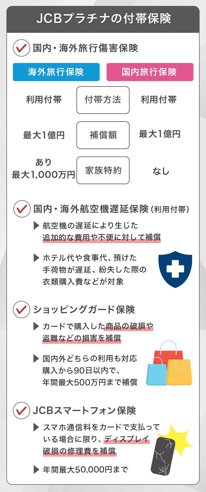 JCBプラチナの付帯保険