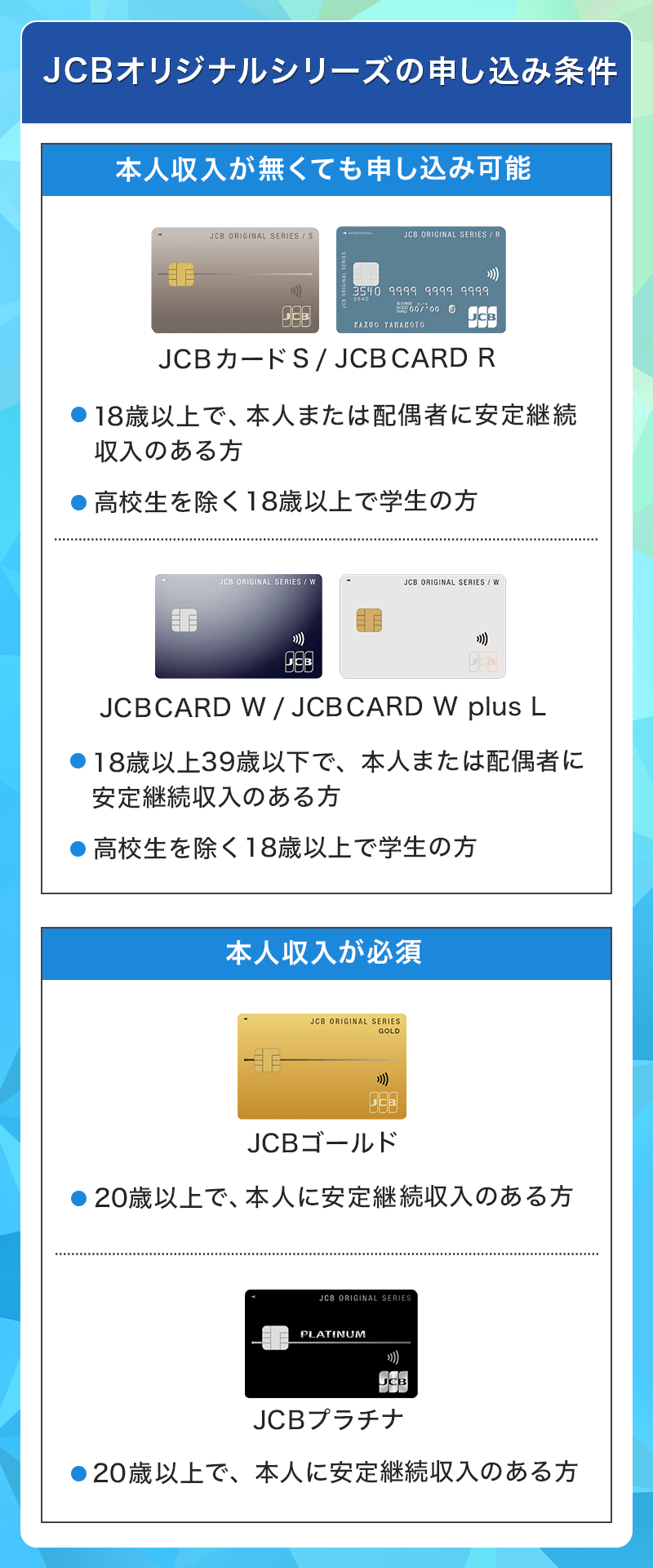 JCBオリジナルシリーズの申し込み条件