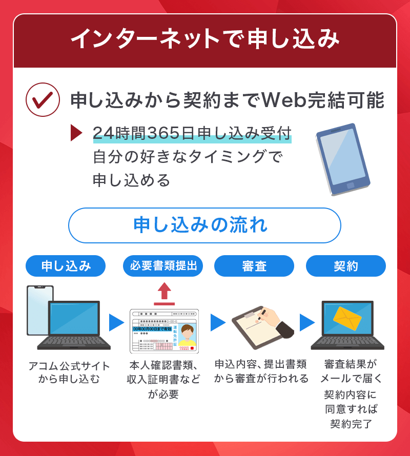 アコムカードローンのネット申し込み