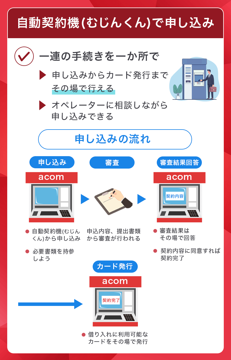アコムカードローンの自動契約機（むじんくん）申し込み