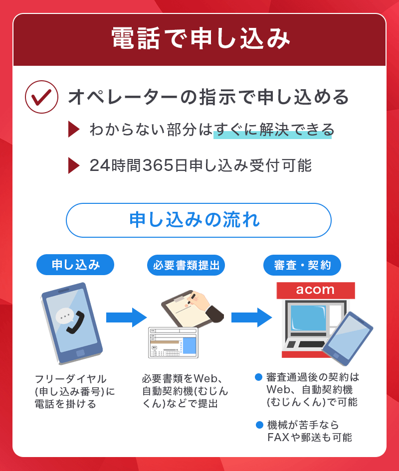 アコムカードローンの電話申し込み