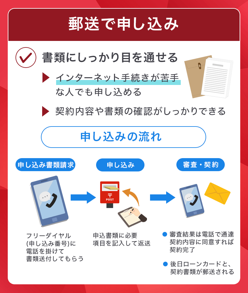 アコムカードローンの郵送申し込み