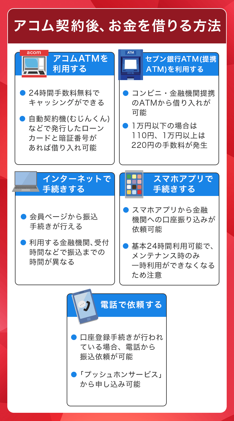 アコムカードローン契約後の借り入れ方法
