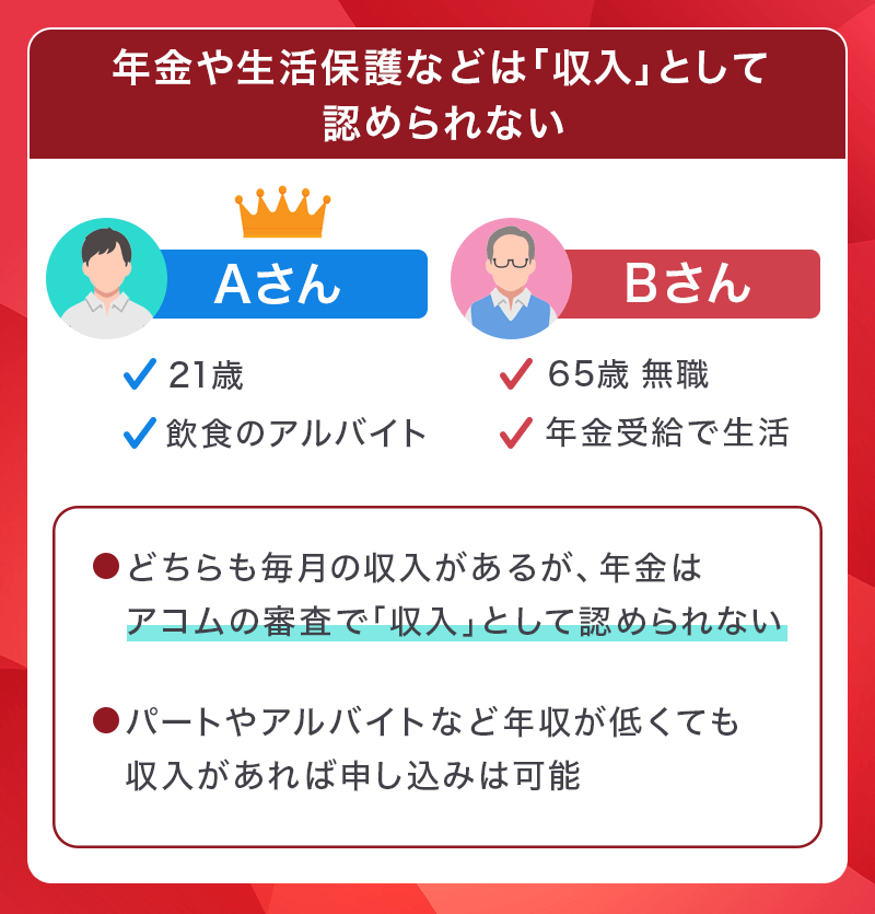 アコムカードローン審査基準の収入とは