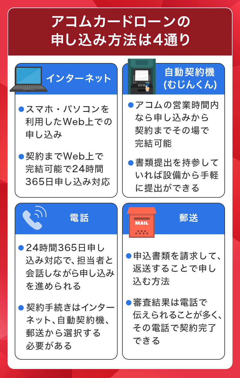 アコムカードローンの申し込み方法4種