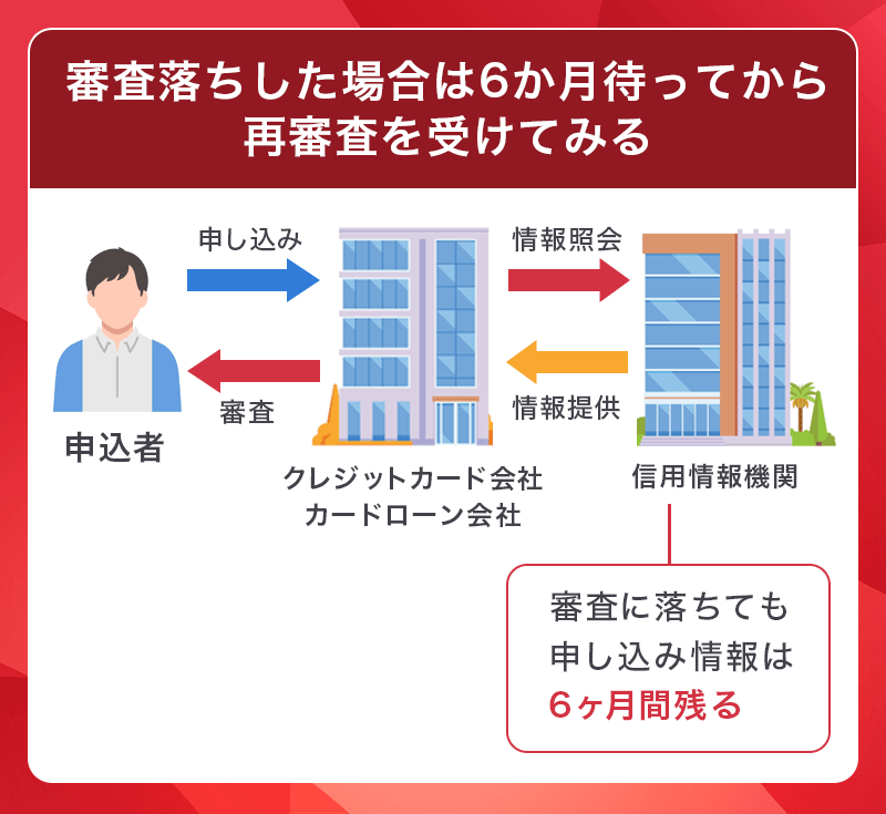 アコムカードローンに審査落ちしたら期間をあけて再申し込みする