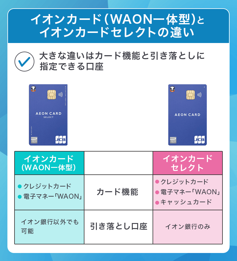 イオンカードセレクトとイオンカード（WAON一体型）の違い