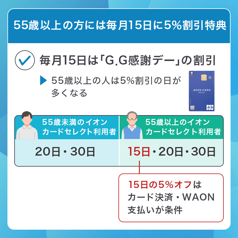 イオンカードセレクトのG,G感謝デー