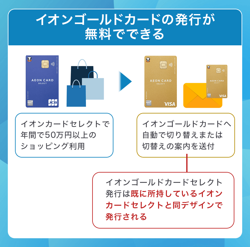イオンカードセレクトはゴールドカードの発行が無料でできる