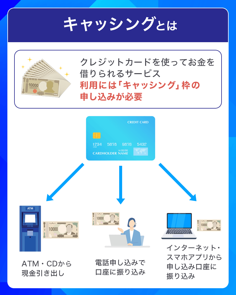 キャッシングとは