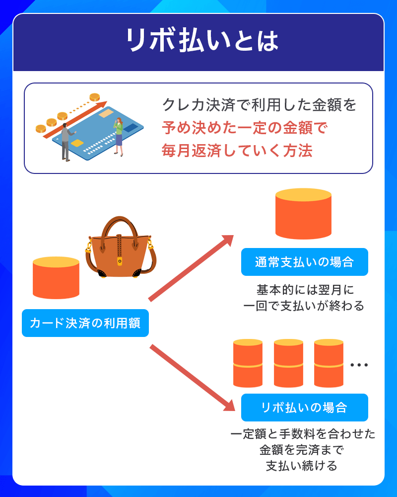 リボ払いとは
