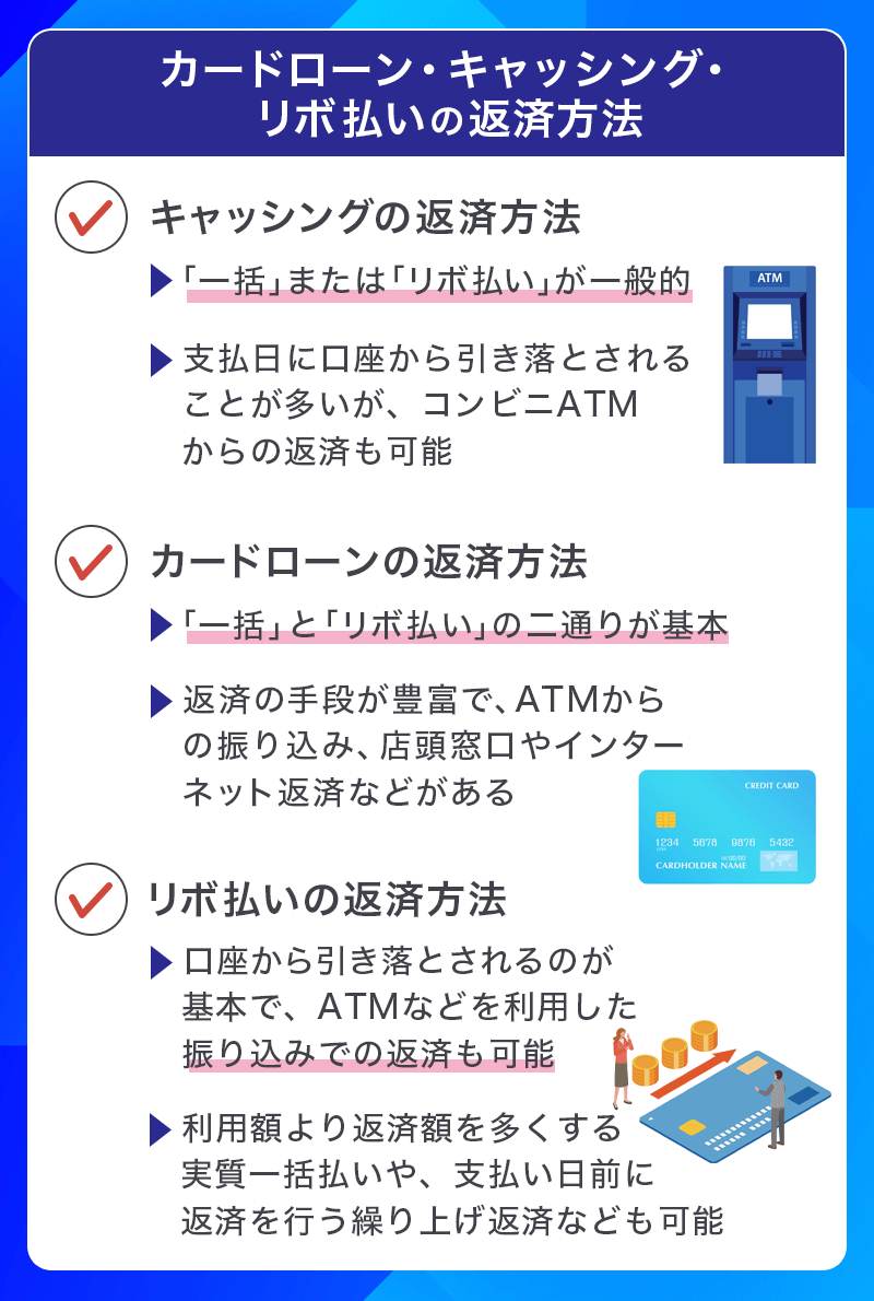カードローン、キャッシング、リボ払いの返済方法