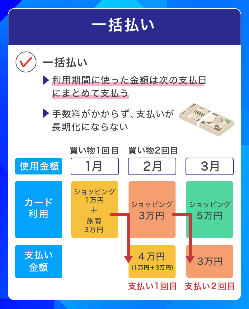 クレジットカードの一括払いとは