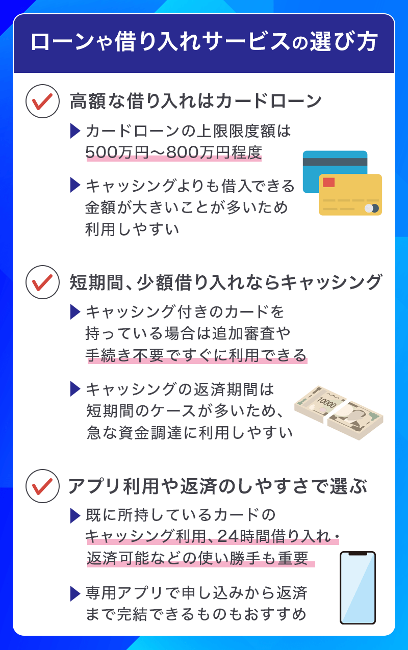 ローンや借り入れサービスの選び方