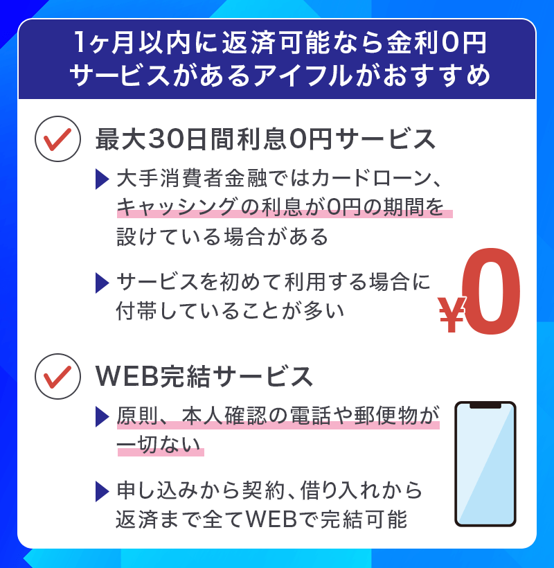 アイフルは1ヶ月以内に返済可能な人におすすめ