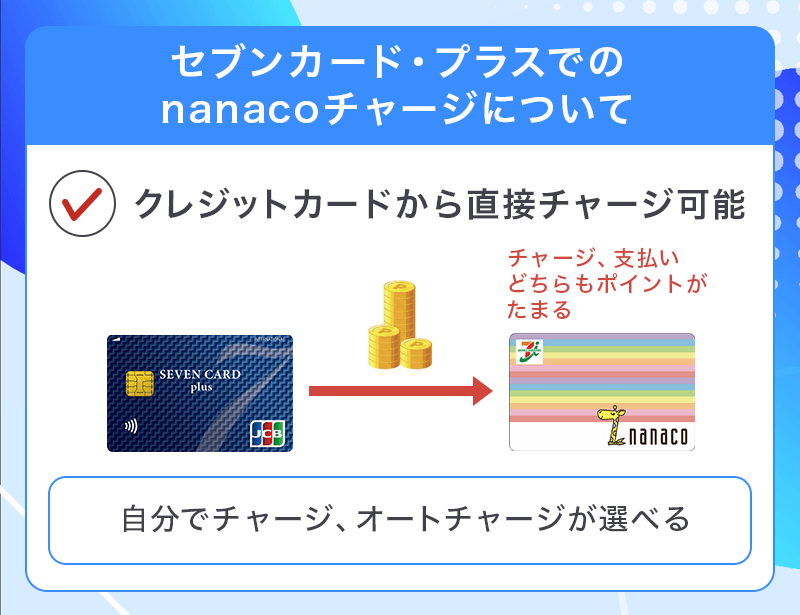 セブンカード・プラスでのnanacoチャージについて