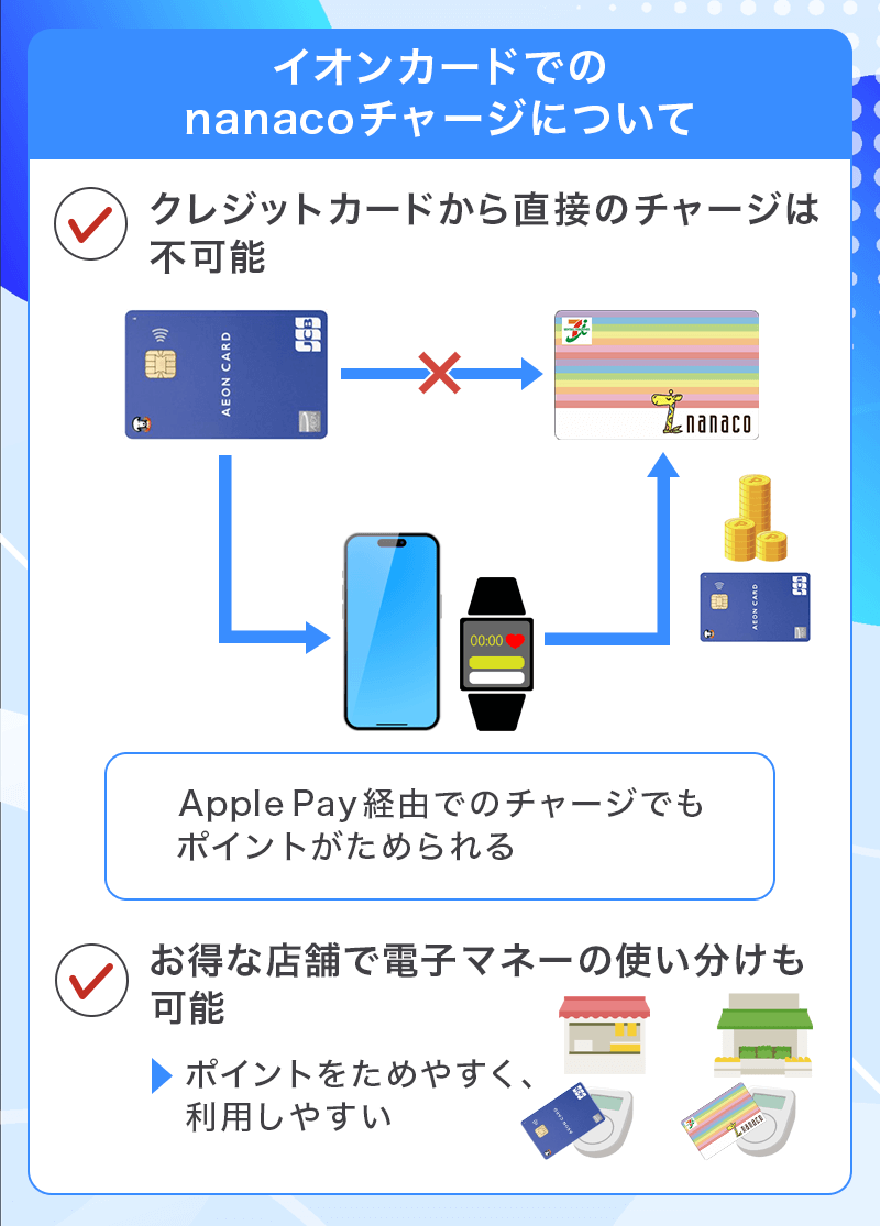 イオンカードでのnanacoチャージについて