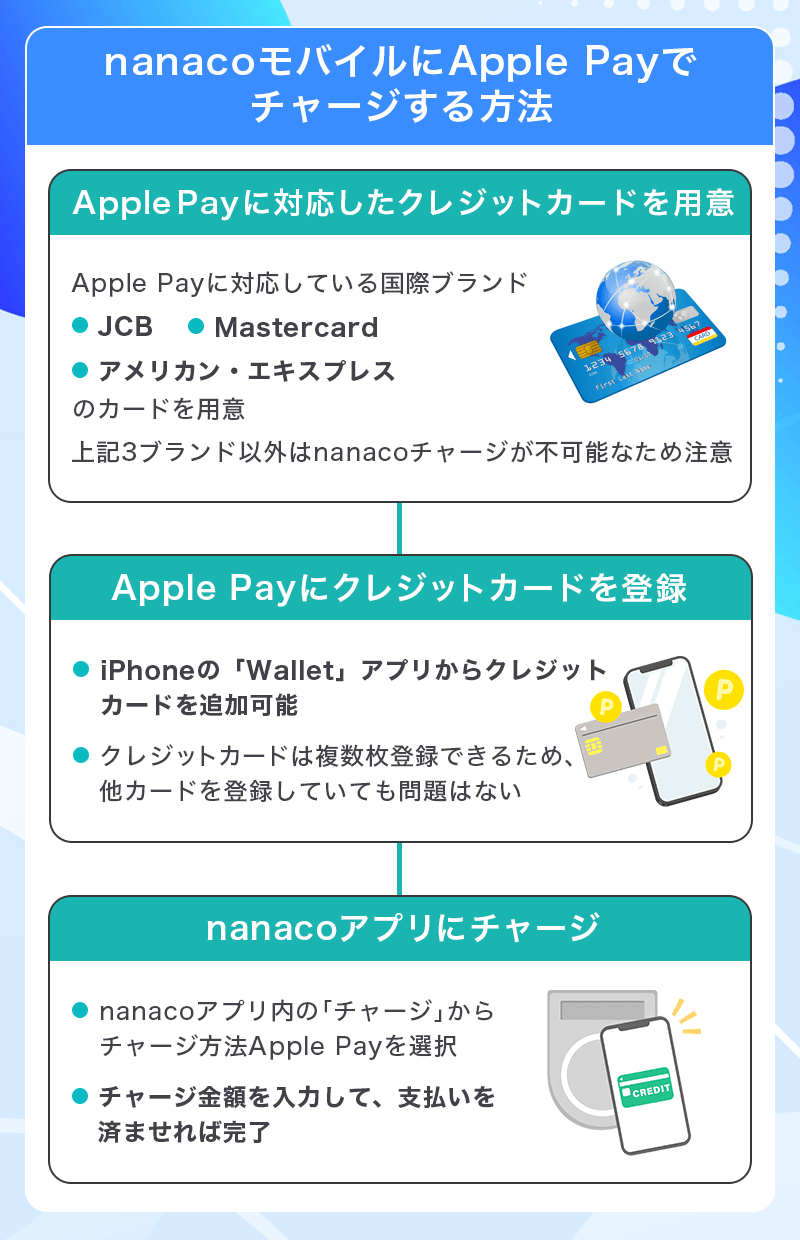 nanacoモバイルにApple Payからチャージする方法