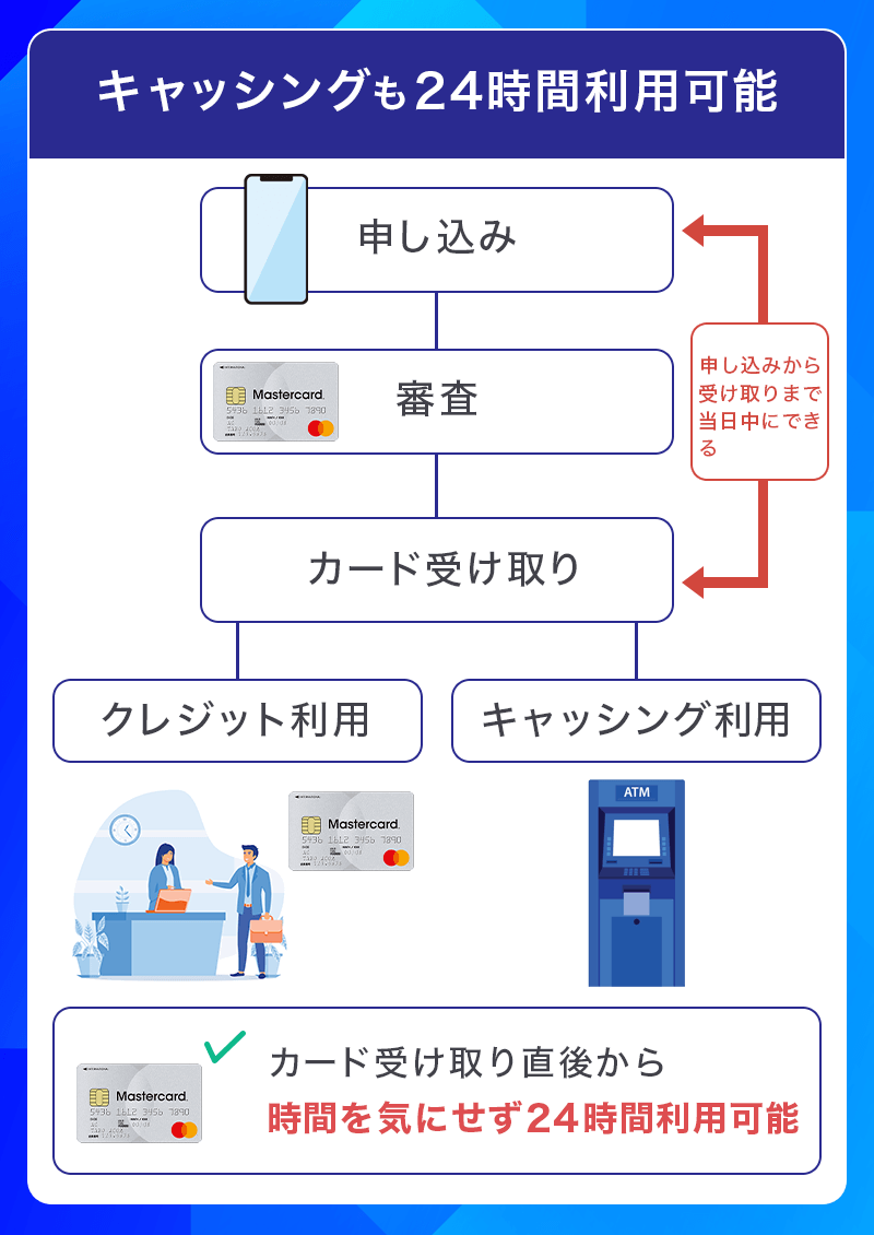 ACマスターカードのキャッシング利用方法