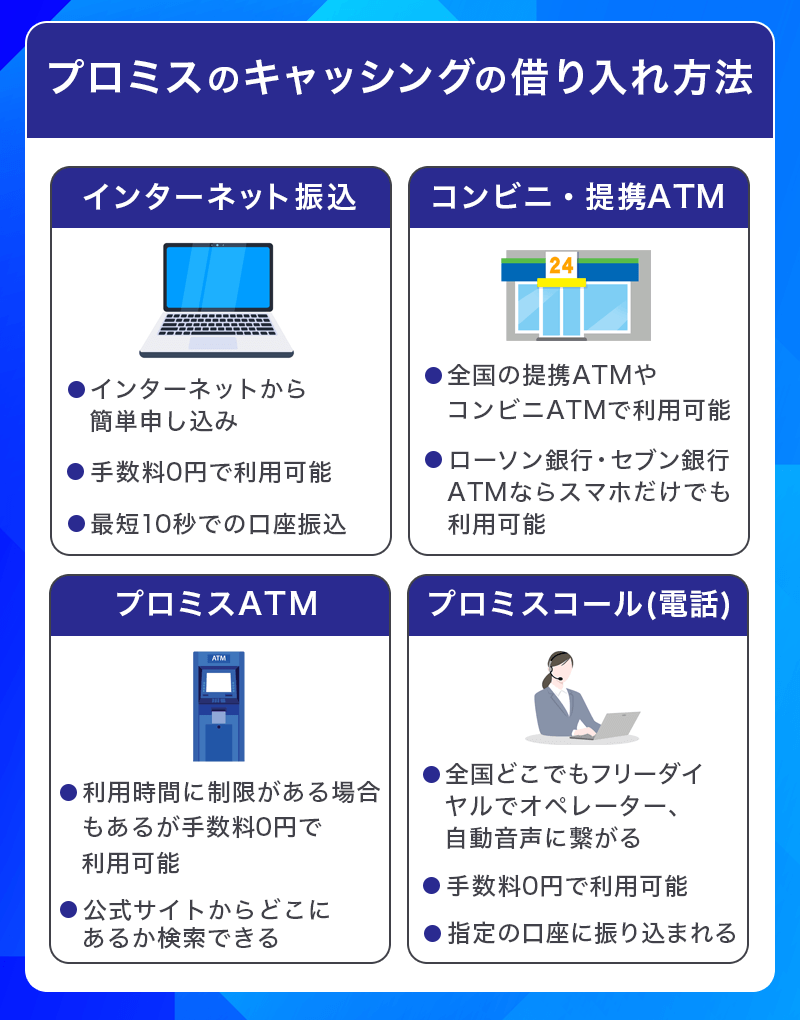 プロミスでのキャッシングの借り入れ方法