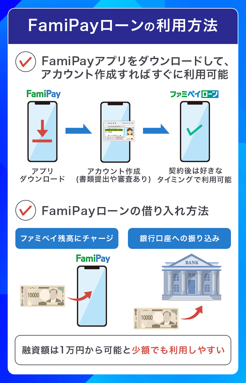 FamiPayローンの利用方法