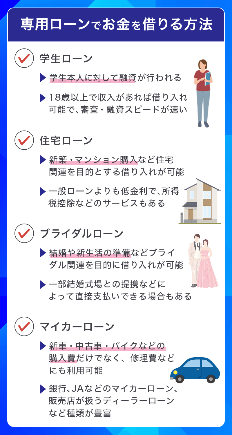 専用ローンでお金を借りる方法