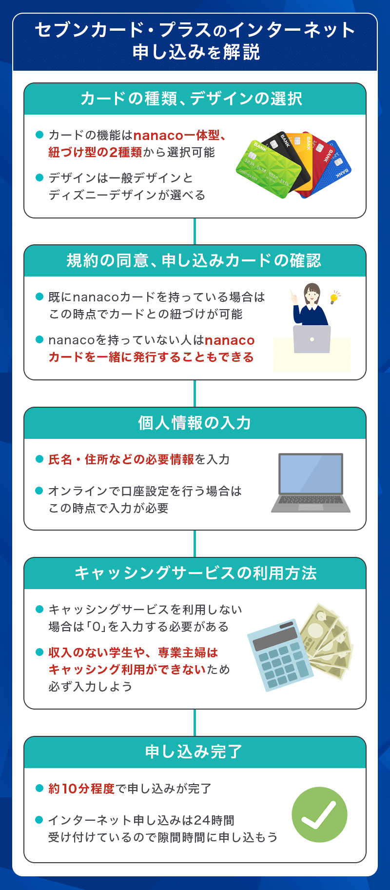 セブンカード・プラスのネット申し込みの流れ