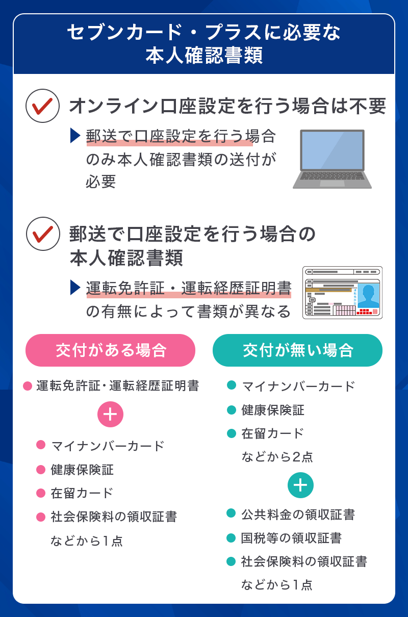 セブンカード・プラスに必要な本人確認書類