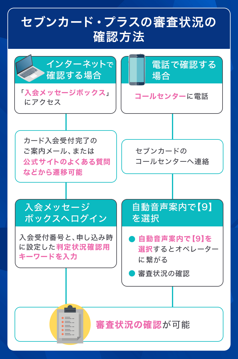 セブンカード・プラスの審査状況確認方法