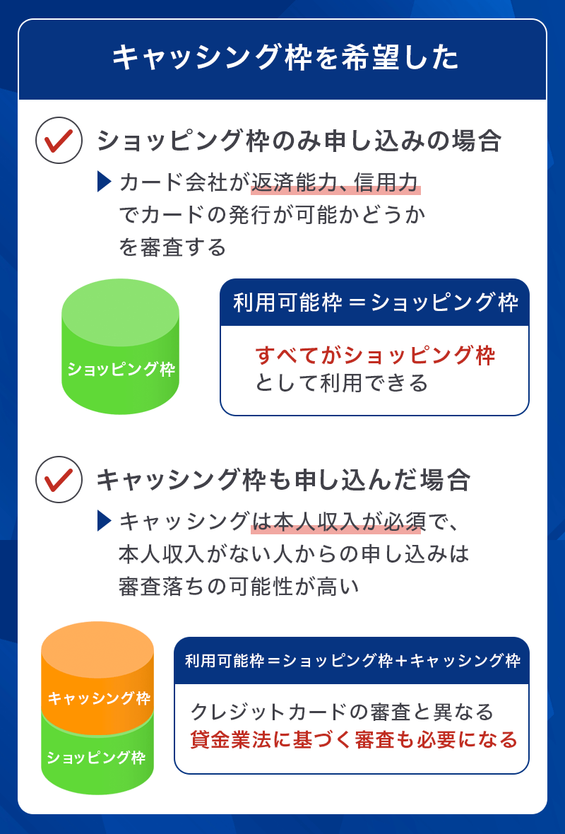 セブンカード・プラスでキャッシング枠を希望するとどうなる?