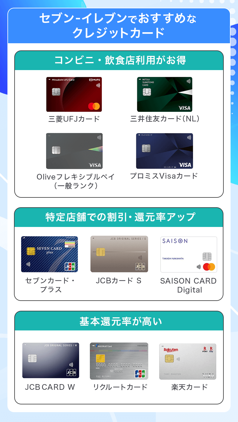 セブン‐イレブンでおすすめなクレジットカード